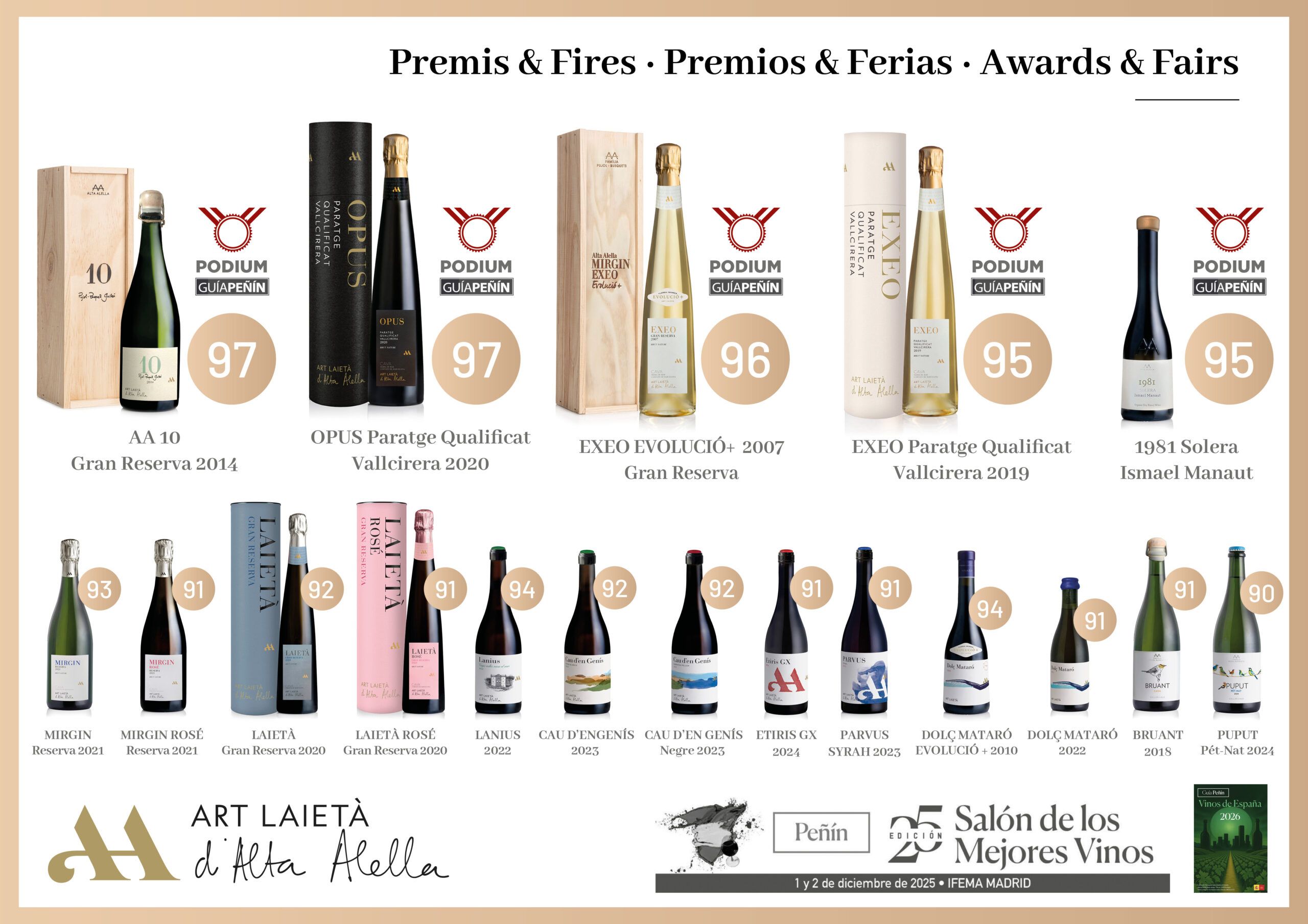 Art Laietà d'Alta Alella en la Guía Peñín 2026. Mejores cavas de España, 5 vinos en el podium de la Guia Peñín
