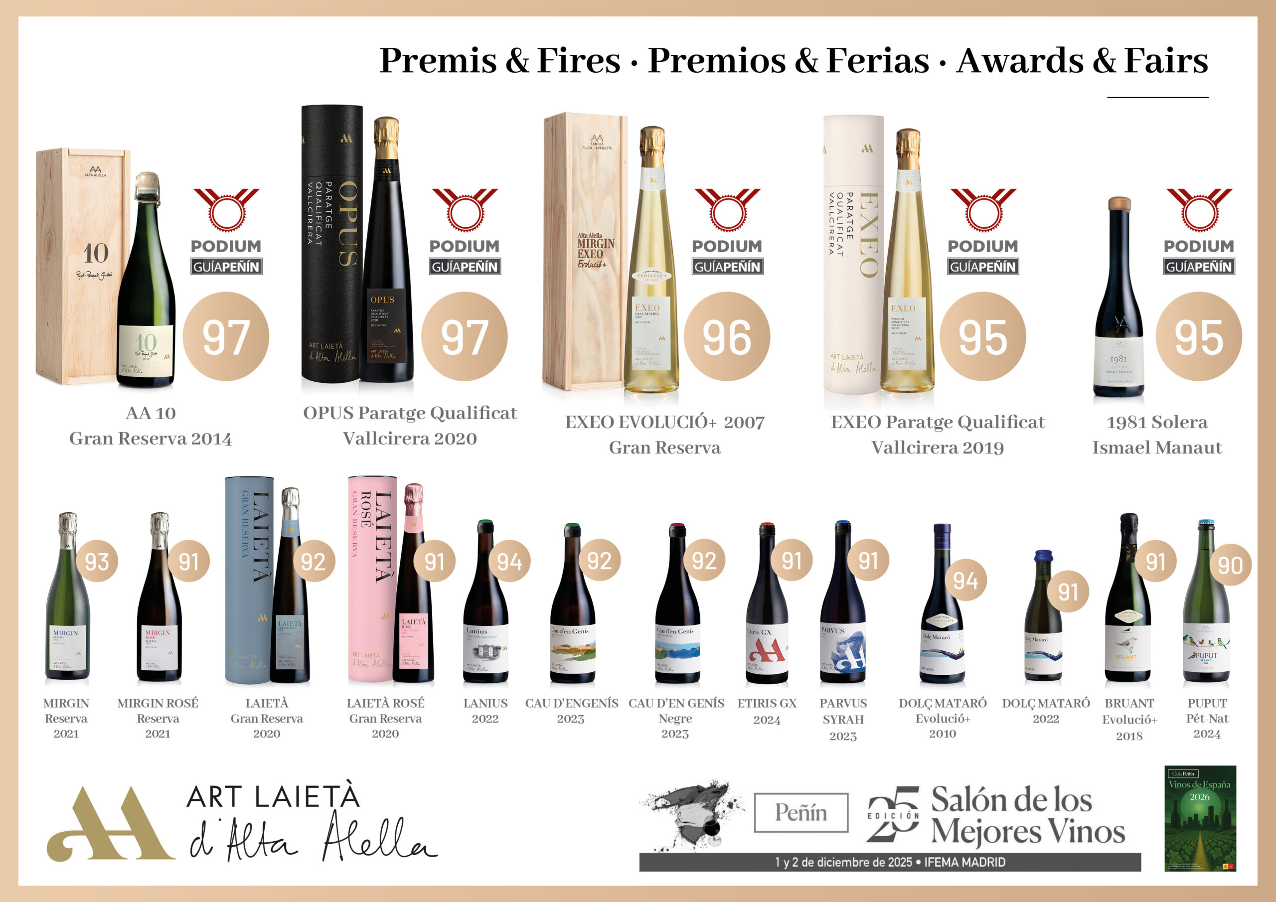 Art Laietà d'Alta Alella en la Guía Peñín 2026. Mejores cavas de España, 5 vinos en el podium de la Guia Peñín